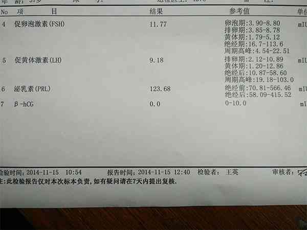 33岁在盛京医院检查出促卵泡激素13.5严重吗？