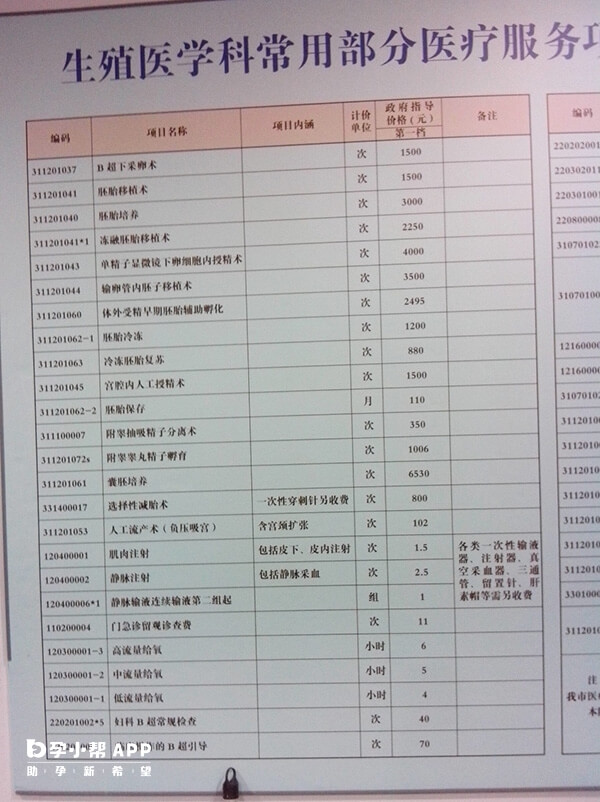 北京妇产医院试管费用明细表