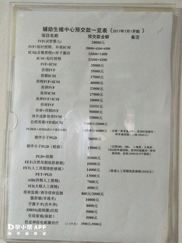 河北省生殖医学中心试管婴儿收费明细表