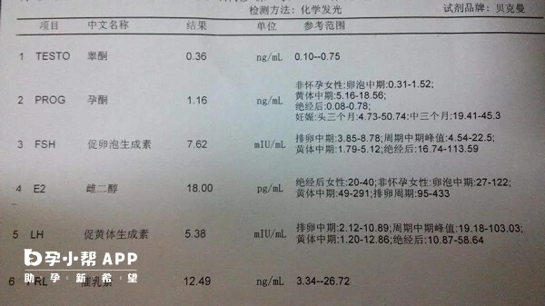 各地区医院孕酮检查出结果时间都不一样