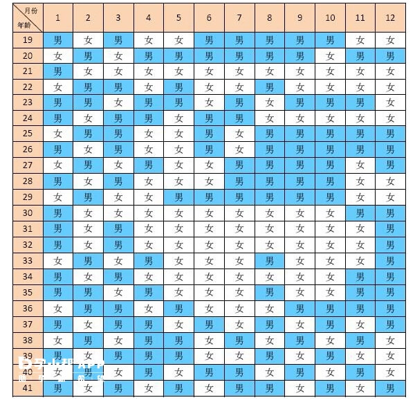 2022版清宫图