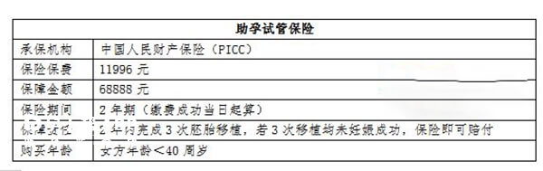 中信湘雅医院推出的助孕试管保险