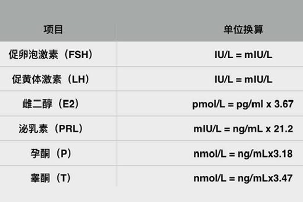 进周前检查性激素六项中的FSH值是为了估测卵巢功能吗？