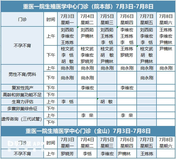 重医一院生殖中心门诊安排表