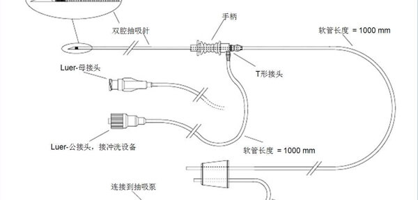 双腔取卵针结构图