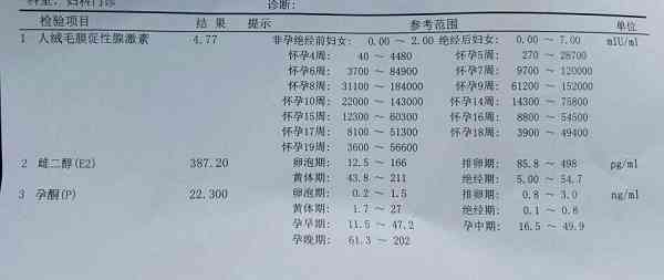 雌激素低可以通过改善作息调整