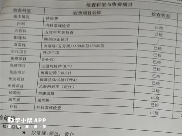 不同医院的孕前检查开销会不同