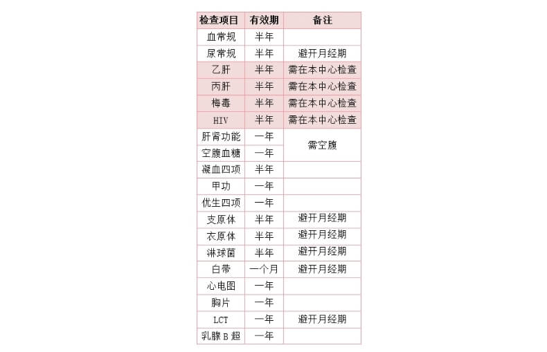 试管婴儿检查报告有效时间