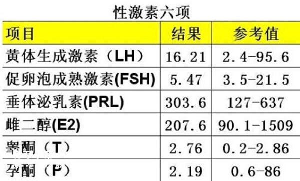 性激素六项检查项目