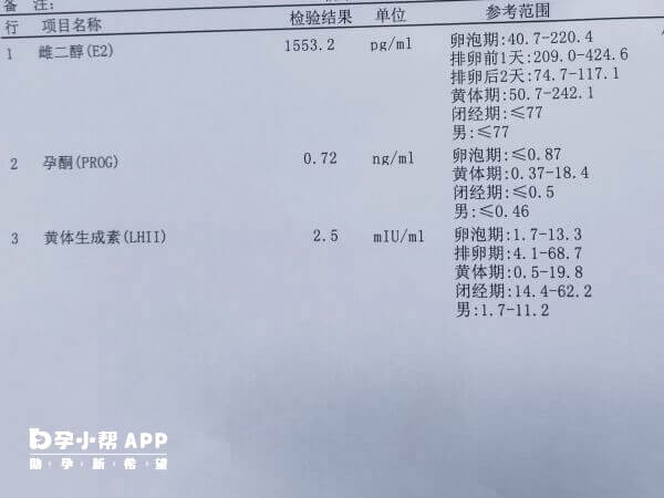 促排期间雌激素水平上升很快